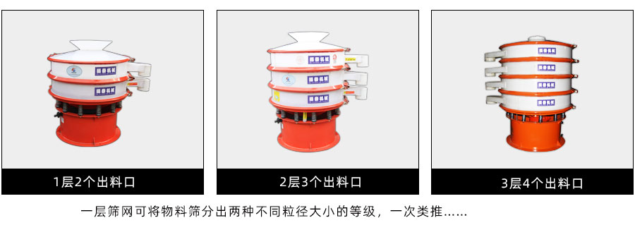 塑料防腐蝕振動(dòng)篩